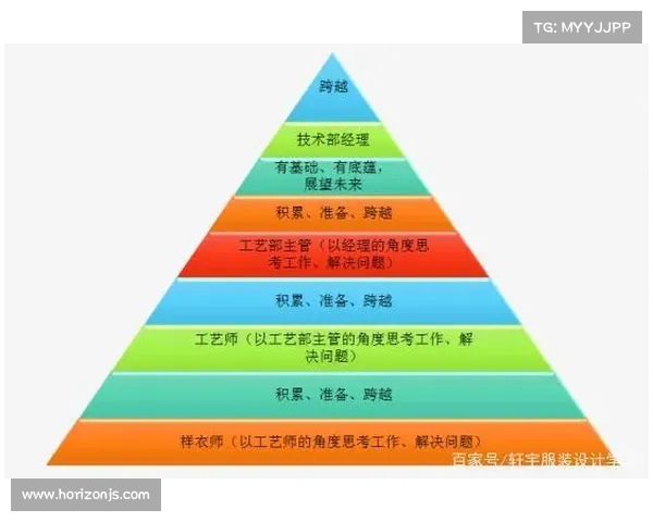足球俱乐部转会规划与未来发展战略研究探讨