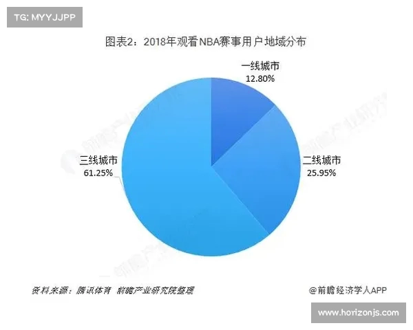 NBA球员历史数据统计分析与趋势研究:各项数据对球员表现的深度剖析 NBA球员历史数据统计分析与趋势研究:各项数据对球员表现的深度剖析